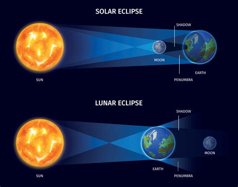 Solar And Lunar Eclipse 2024 Cinda Cecilia