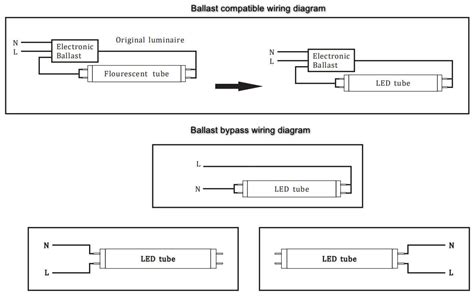 We start with a bulb called the e27 a19 led from home ever inc. DIAGRAM Simkar Emergency Ballast Wiring Diagram FULL ...