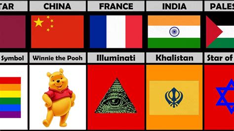 The Most Hated Symbols Comparison In Different Countries Youtube