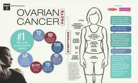 What Are The Early Sign Of Ovarian Cancer 4 Early Signs Of Ovarian Cancer That Every Woman