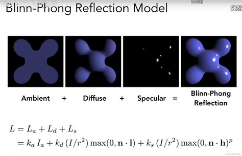 Blinn Phong Reflectance Model 光照反射模型blinn Phong模型公式 Csdn博客