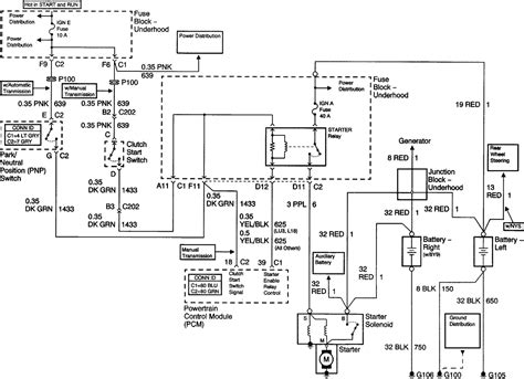 2000 s10 wiring diagram best. 2003 Chevy Silverado Wiring Diagram | Wiring Diagram
