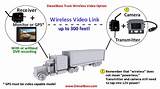 Trailer Gps Security System