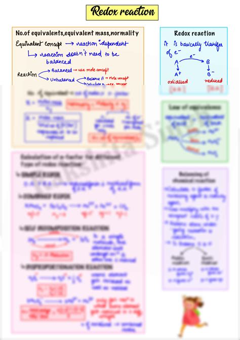 Solution Redox Reaction Mind Map Studypool