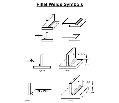 Understanding The Welding Symbols In Engineering Drawings Safe Work