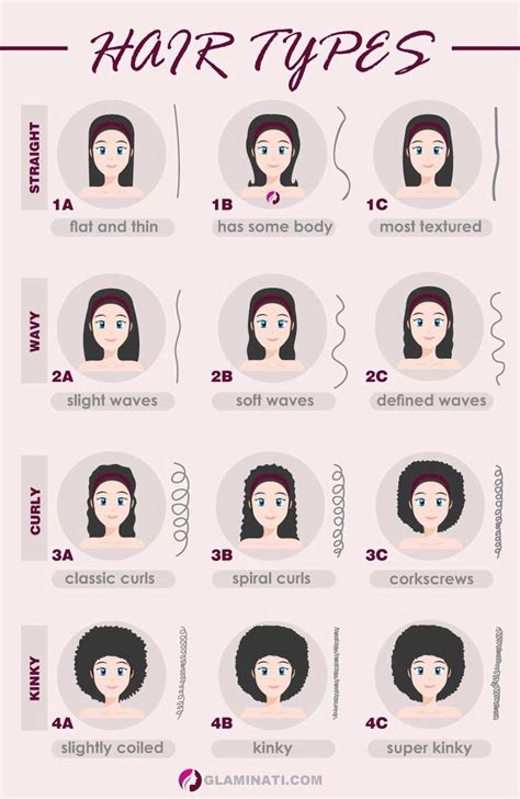 How Do You Know Your Hair Type Simple Guide ★ Types Of Hairstyles Names Hairstyle Names