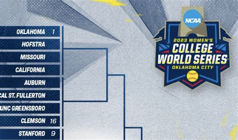 Look Ncaa Softball Bracket Released Sunday Night The Spun Whats