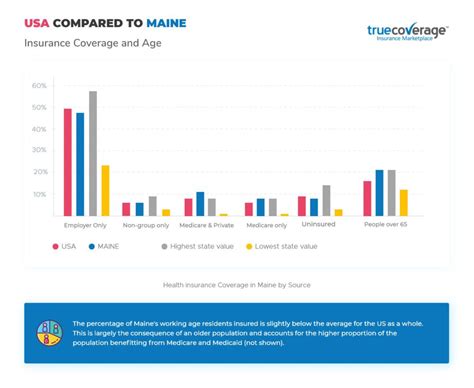 Maine has the oldest population in the nation and by 2030 over a quarter million seniors will require with the median annual cost for home care in maine over $50,000, and nursing homes often costing. Affordable Maine Health Insurance | Open Enrollment ...