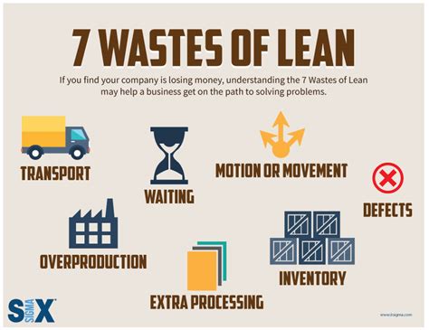 Infographic Seven Wastes Of Lean Six Sigma