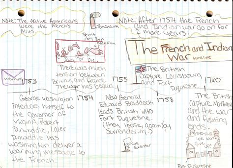 Pg 29 French And Indian War Timeline Cmsushistory