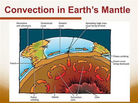 Ppt Convection And The Mantle Powerpoint Presentation Free Download