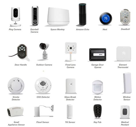 Vivint Doorbell Camera Wiring Diagram