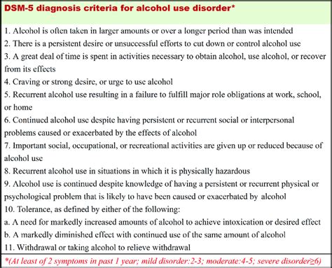 Dsm 5 Diagnosis Criteria For Alcohol Use Disorder Download Scientific Diagram