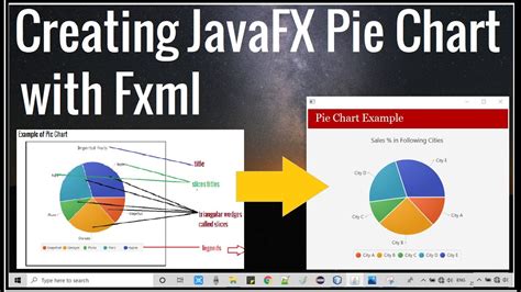 Javafx Pie Chart How To Create Javafx Pie Chart With Examples Hot Sex Picture