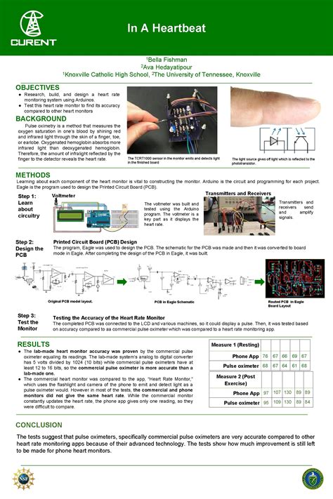 In A Heartbeat 1 Bella Fishman 2 Ava