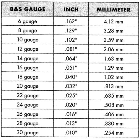 Wire Gauge Illustrations Iso Tip