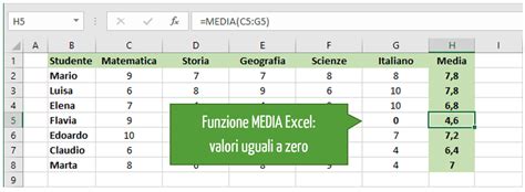 Media Excel Funzione E Calcolo Excel Per Tutti