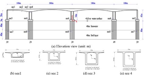 Schematic View Of The Bridge Pile Foundation And Key Sections