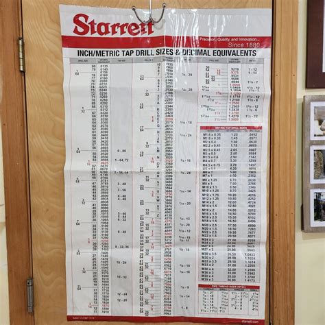 Starrett Decimal And Metric Tap Drill Machinist Wall Chart With Pocket