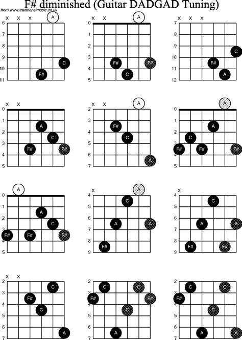 Chord Diagrams D Modal Guitar Dadgad F Sharp Diminished