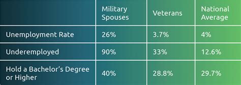 The Difference Between Hiring Veterans And Hiring Military Spouses