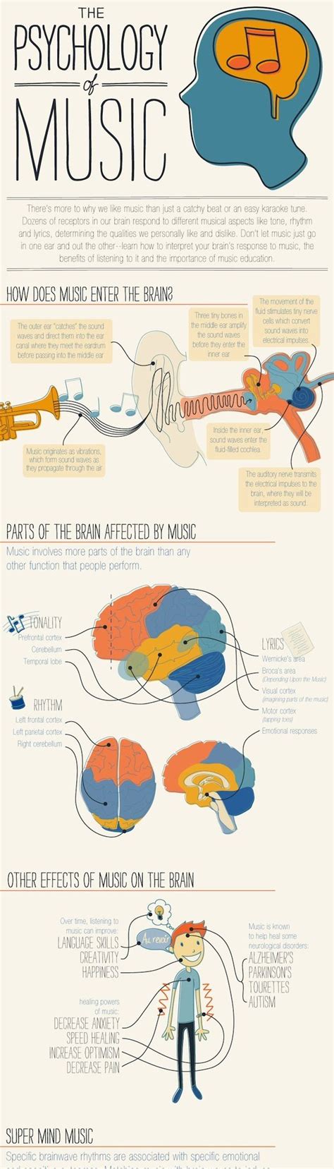 Psychology Of Music Wire To The Ear Music Education Music Therapy