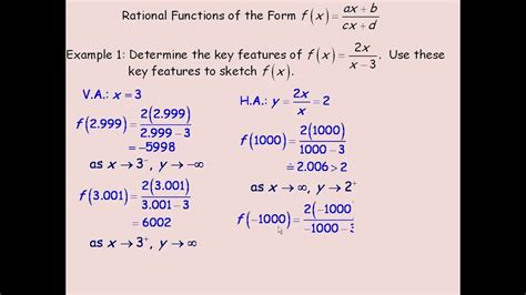rational functions of the form ax b over cx d mp4 youtube