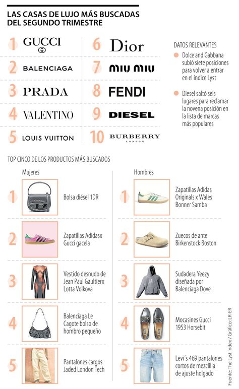 Gucci Balenciaga Y Prada Las Tres Casas De Lujo Más Buscadas Por Los
