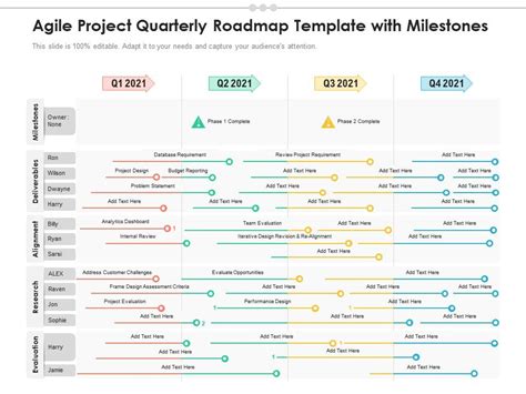 Agile Project Quarterly Roadmap Template With Milestones Presentation