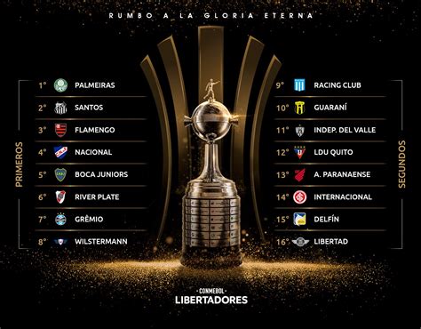 Últimas noticias, fotos, y videos de copa libertadores 2020 las encuentras en el comercio. Los 16 equipos clasificados a los octavos de la Copa ...