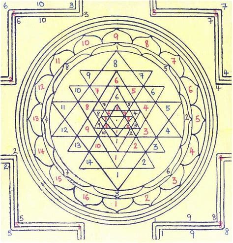Pin By Jayesh Sarvaiya On Chakras And Kundalini N Powers Shri Yantra