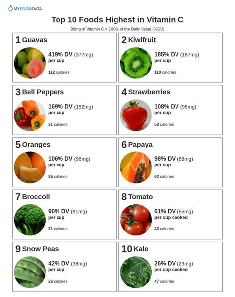 Top 10 Foods Highest In Vitamin C Vitamin C Foods Healthy Spice