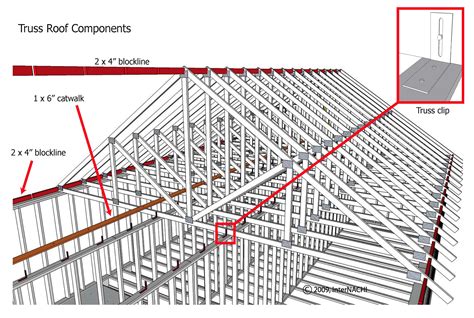 Internachi Inspection Graphics Library Roofing Framing Truss Roof My