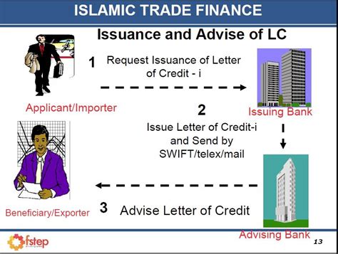 Box 11635, 50752 kuala lumpur. Islamic Economics: ISLAMIC LETTER OF CREDIT (LC)