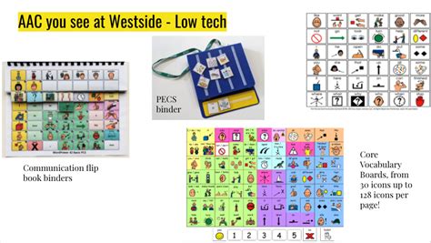 What Are Aac Devices And How Can They Help My Child Westside