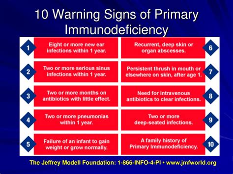 Ppt Primary Immunodeficiencies Pediatric Resident Series Part 1
