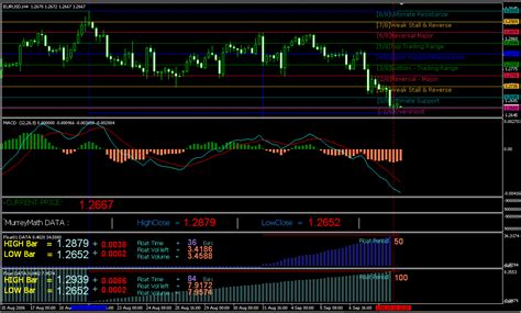 Learn All About Mt4 Floating Charts Useful Tips And Tricks For Using It ~ How To Choose A