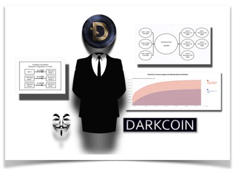 Regrettably, the anonymous bitcoin wallet for iphones has not hit the market yet, but they will soon be out with the samourai wallet. Darkcoin - the word's truly instantaneous and untraceable ...