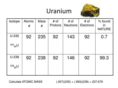 Ppt Uranium Powerpoint Presentation Free Download Id4272986
