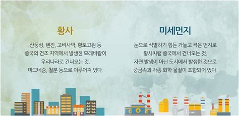 이 둘의 차이점은 무엇이고 어떻게 대처할 수 있을까요? 미세먼지로부터 건강을 지키자(미세먼지 예방법)