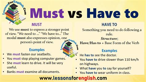 Must vs Have to in English - Lessons For English