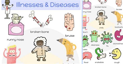 List Of Diseases Common Disease Names With Pictures • 7esl