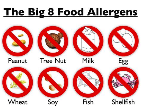 Food Allergies And Intolerances Medford Food Co Op