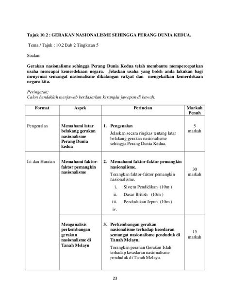 Jawapan Modul Sejarah Tingkatan 5 – Buku Teks