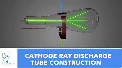 Jj Thomson Cathode Ray Tube Lulikt