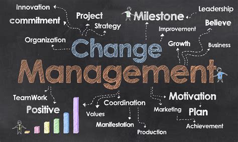 The 8 Tenets Of Successful Change Management Concinnity Leadership
