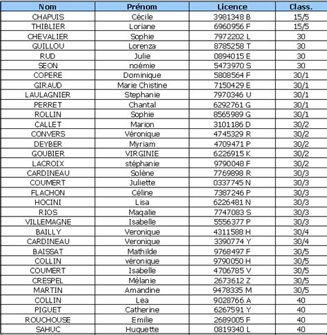 Le classement établi par l'atp sert à établir la hiérarchie mondiale masculine. classement tennis femme,article itf tableau3 tennis femme ...