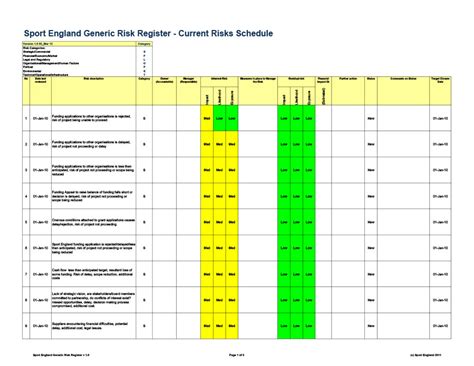 Project Risk Register Template Excel Bab Excel Vorlage Wunderbar