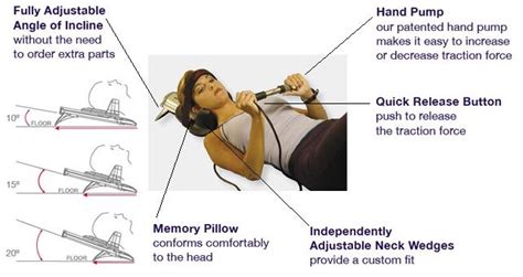 Saunders cervical traction device is designed to provide traction to the cervical region. ComforTrac Home Cervical Traction Device