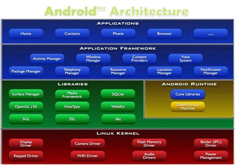 Android Operating System Introduction Features And Its Applications 2022